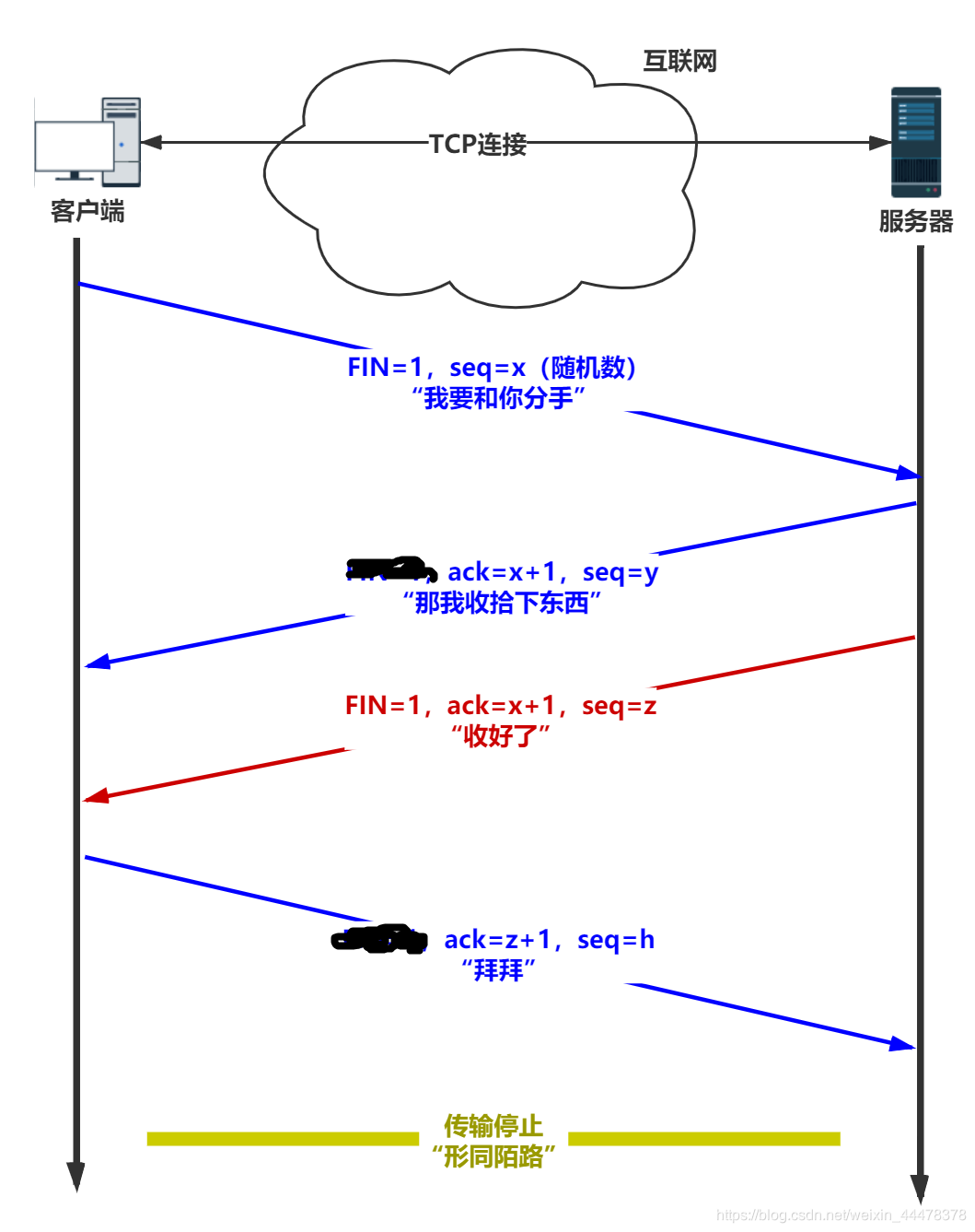 计算机网络面试题（九）：TCP四次挥手