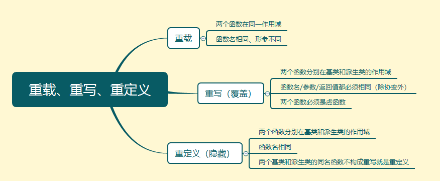 Insert picture description here