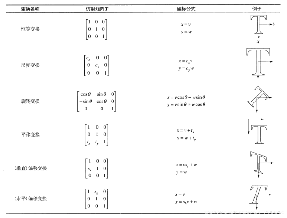 仿射变换