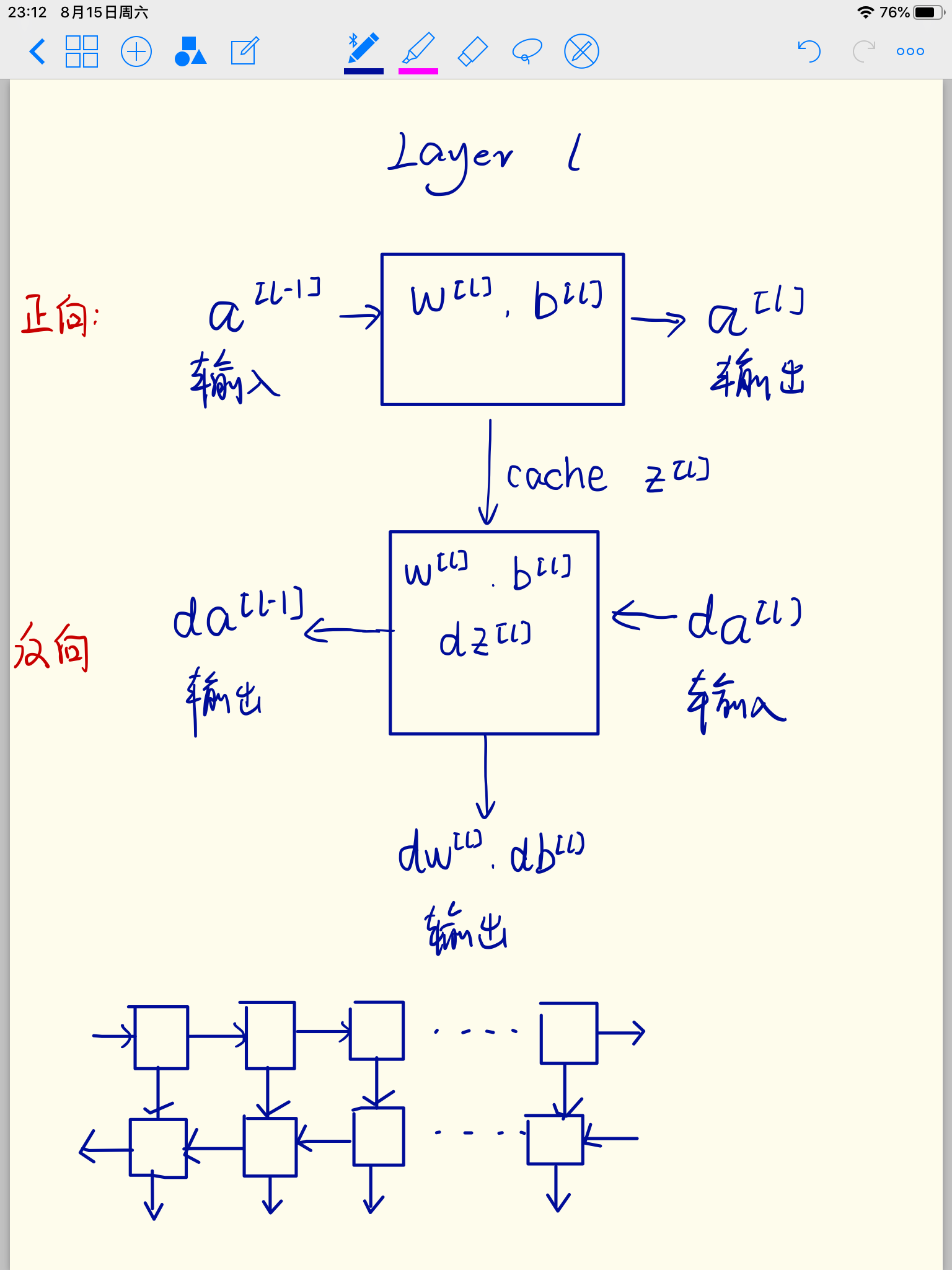 吴恩达DeepLearningCourse1-神经网络和深度学习