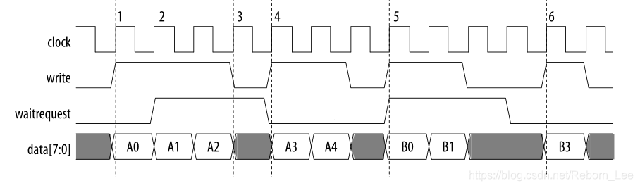 waitrequestAllowance=2