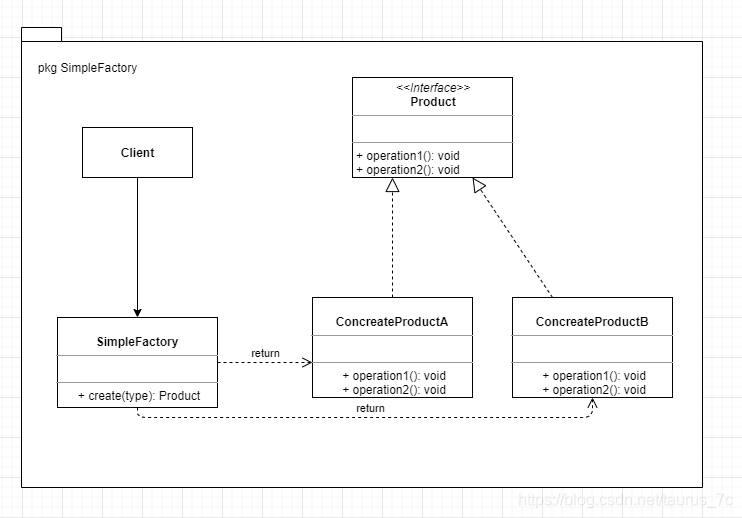 [External link image transfer failed. The source site may have an anti-leech link mechanism. It is recommended to save the image and upload it directly (img-X7n1n11W-1597520420651)(en-resource://database/2726:1)]