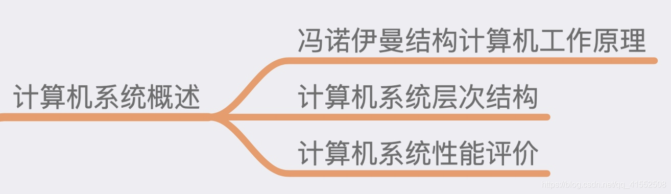 [外链图片转存失败,源站可能有防盗链机制,建议将图片保存下来直接上传(img-ebV5tv7B-1597537159909)(media/15746856949820.jpg)]