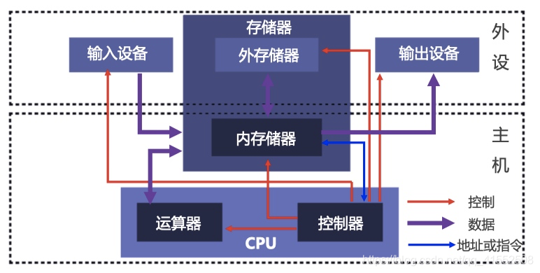 [外链图片转存失败,源站可能有防盗链机制,建议将图片保存下来直接上传(img-bgPIFQsZ-1597537159913)(media/15746867897133.jpg)]