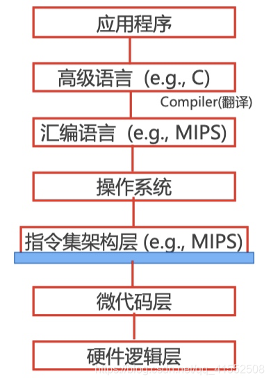 [外链图片转存失败,源站可能有防盗链机制,建议将图片保存下来直接上传(img-gTDVa6D1-1597537159913)(media/15746883214291.jpg)]