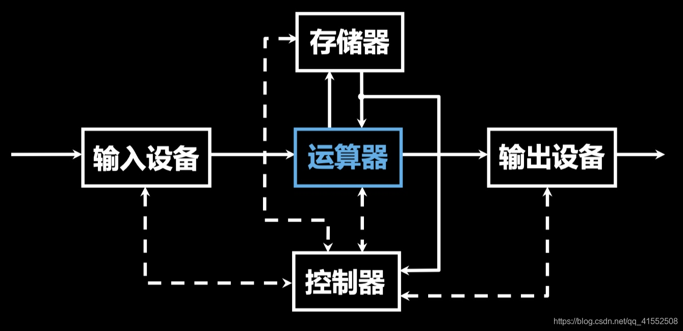 [外链图片转存失败,源站可能有防盗链机制,建议将图片保存下来直接上传(img-nAMmW00R-1597537159916)(media/15770700871027.jpg)]