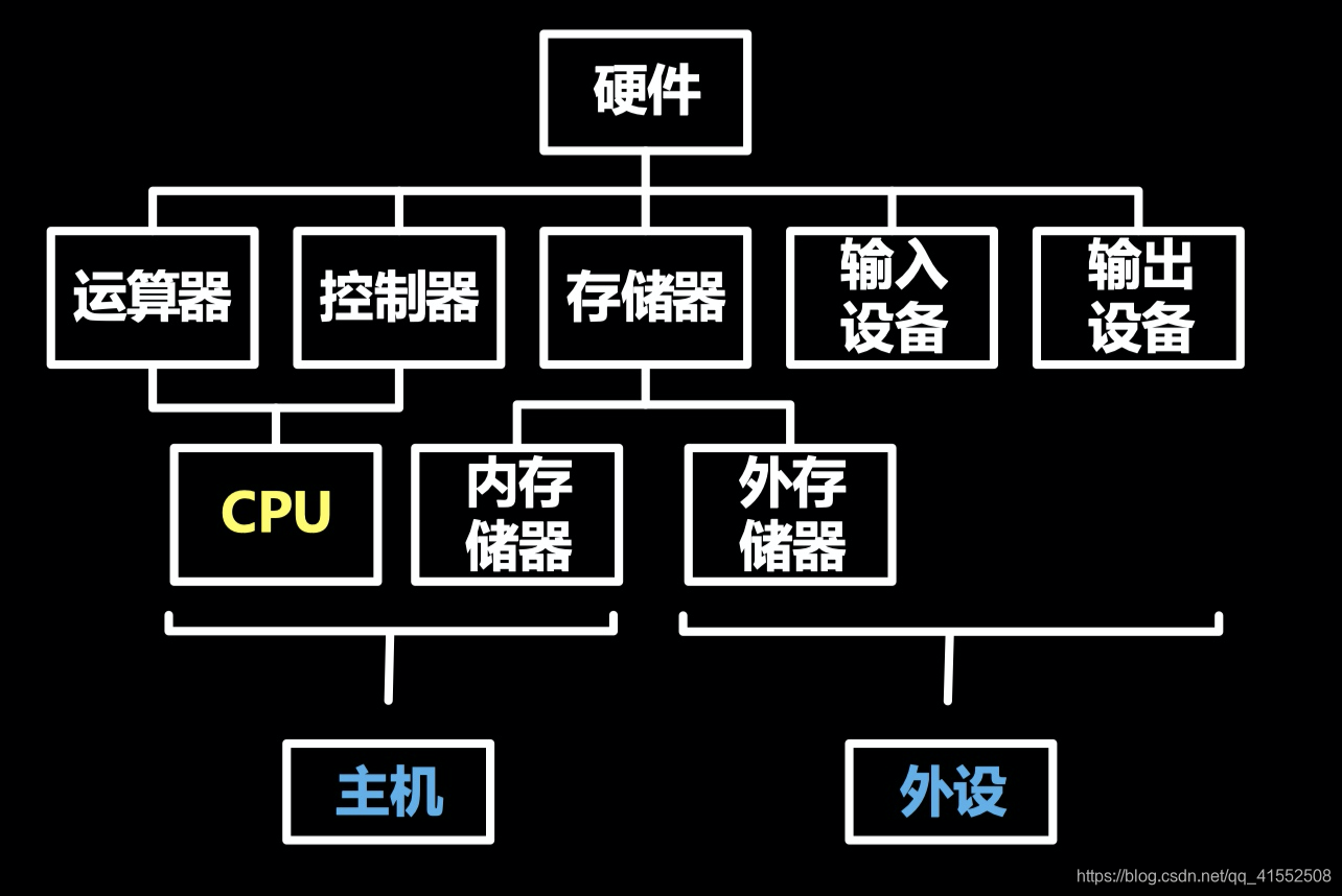 [外链图片转存失败,源站可能有防盗链机制,建议将图片保存下来直接上传(img-Ine2jBbo-1597537159917)(media/15770703071999.jpg)]