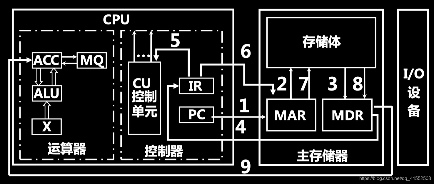 [外链图片转存失败,源站可能有防盗链机制,建议将图片保存下来直接上传(img-7EqdUpXS-1597537159919)(media/15770722866475.jpg)]