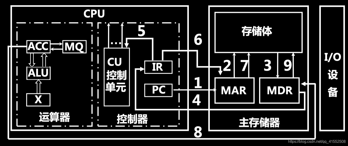 [外链图片转存失败,源站可能有防盗链机制,建议将图片保存下来直接上传(img-jsyI4qiX-1597537159919)(media/15770723314372.jpg)]