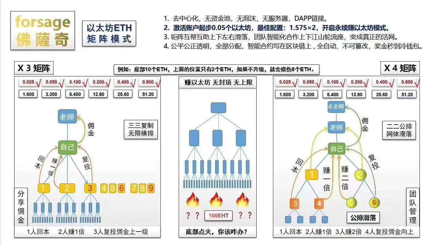 Forsage智能合约玩法介绍weixin46941767的博客-