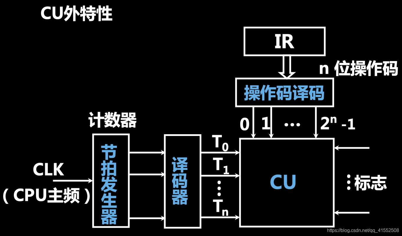 [外链图片转存失败,源站可能有防盗链机制,建议将图片保存下来直接上传(img-pirgsuFp-1597541471002)(media/15774304772655.jpg)]