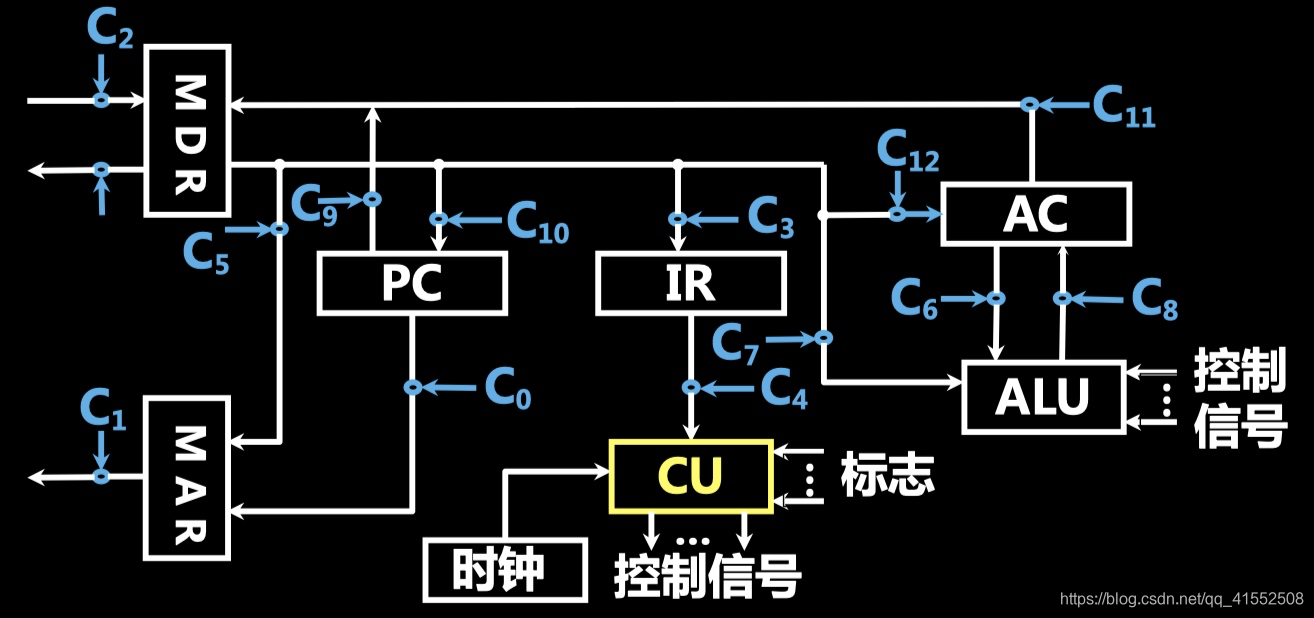 [外链图片转存失败,源站可能有防盗链机制,建议将图片保存下来直接上传(img-xnIzK8aD-1597541471006)(media/15774308168425.jpg)]