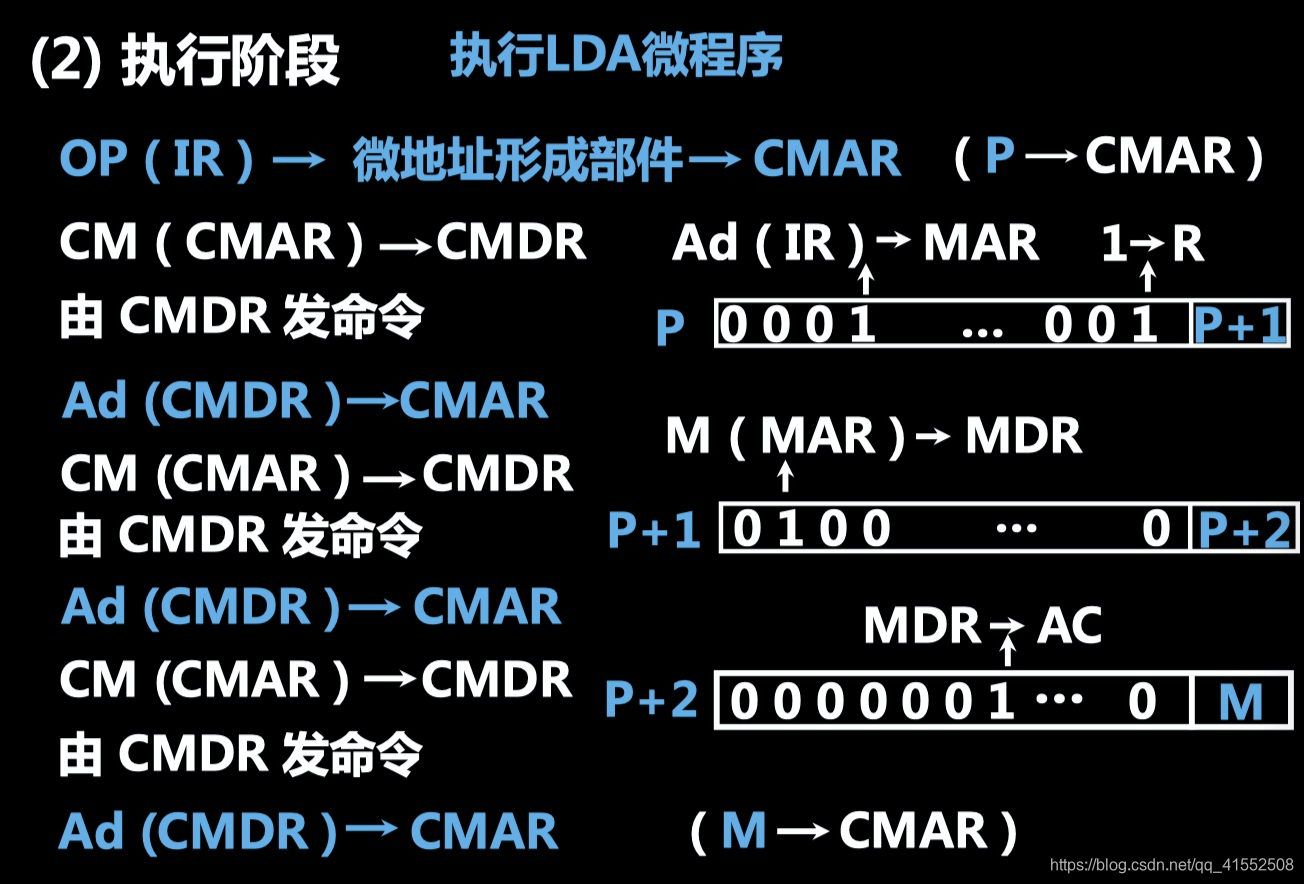 [外链图片转存失败,源站可能有防盗链机制,建议将图片保存下来直接上传(img-CVfDnlmZ-1597541471023)(media/15774351892575.jpg)]