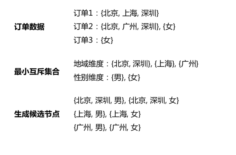 【深度】广告流量分配HWM算法