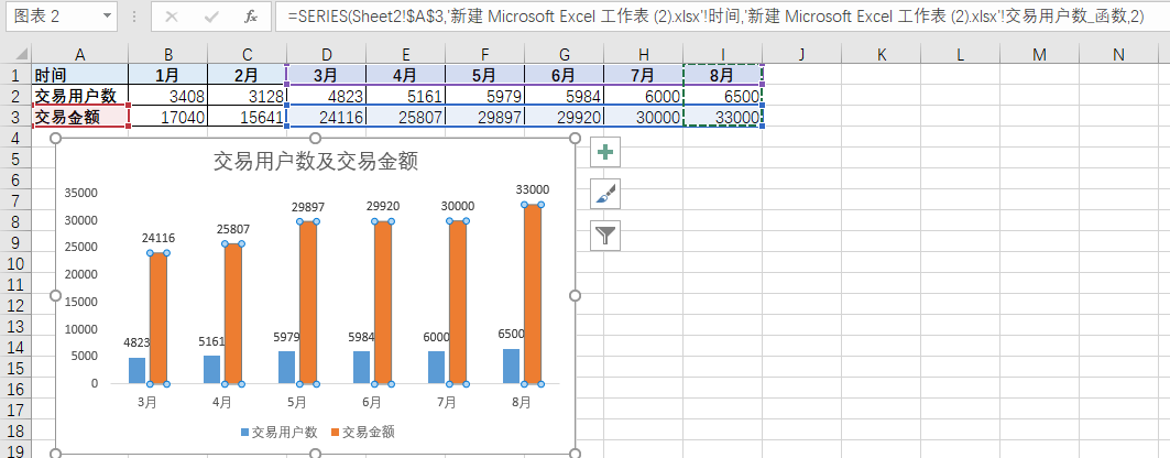 excel作图如何取最近一段时间的数据_excel 图标数据源选择最近一个月的数据-CSDN博客