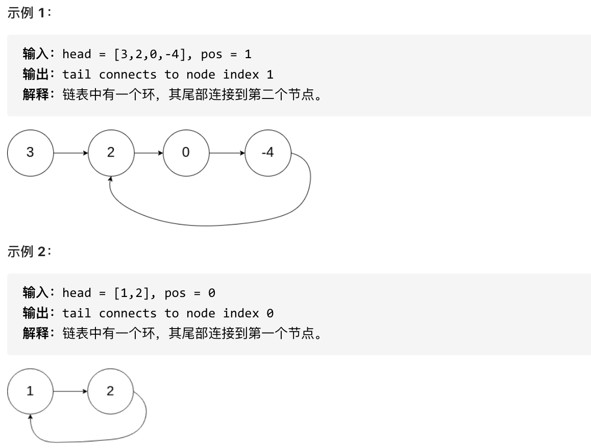 【LeetCode链表#11】环形链表||（双指针）