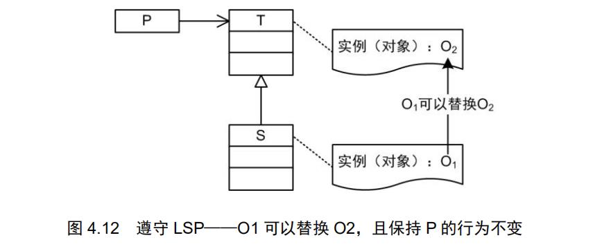 LSP