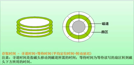 软考——软件设计师：第一章：计算机组成与体系结构考点总结（完整篇）