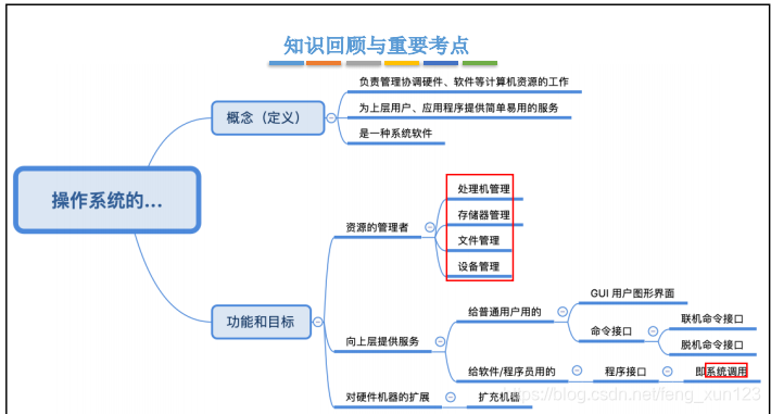 引用自王道考研