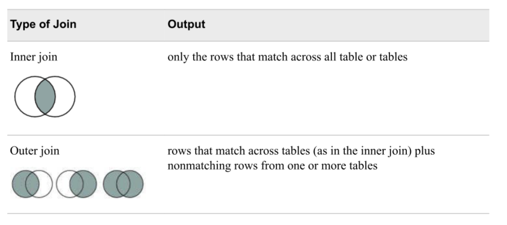 SAS: Proc SQL学习笔记02_sas sql转换数据类型-CSDN博客