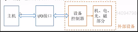 [外链图片转存失败,源站可能有防盗链机制,建议将图片保存下来直接上传(img-cIZ5eIhc-1597550071341)(D:\StudyData\Notes[其他]计算机通用知识\pics\image-20200726115221695.png)]