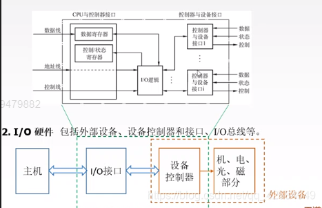 [外链图片转存失败,源站可能有防盗链机制,建议将图片保存下来直接上传(img-kEv3IxCu-1597550071343)(D:\StudyData\Notes[其他]计算机通用知识\pics\image-20200726115406484.png)]