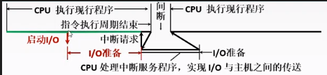 [外链图片转存失败,源站可能有防盗链机制,建议将图片保存下来直接上传(img-GvMmB3MA-1597550071344)(D:\StudyData\Notes[其他]计算机通用知识\pics\image-20200726134009617.png)]