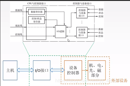 [外链图片转存失败,源站可能有防盗链机制,建议将图片保存下来直接上传(img-Z0eQxMV0-1597550071356)(D:\StudyData\Notes[其他]计算机通用知识\pics\image-20200726172059996.png)]