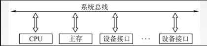 [外链图片转存失败,源站可能有防盗链机制,建议将图片保存下来直接上传(img-LABNX2eI-1597550071358)(D:\StudyData\Notes[其他]计算机通用知识\pics\image-20200727091401909.png)]