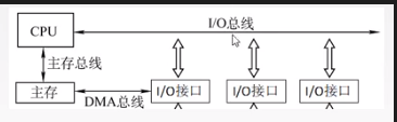 [外链图片转存失败,源站可能有防盗链机制,建议将图片保存下来直接上传(img-dHgQcmCS-1597550071359)(D:\StudyData\Notes[其他]计算机通用知识\pics\image-20200727092848880.png)]