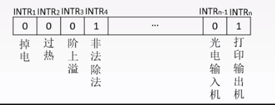 [外链图片转存失败,源站可能有防盗链机制,建议将图片保存下来直接上传(img-6k5iyuco-1597550071364)(D:\StudyData\Notes[其他]计算机通用知识\pics\image-20200727101140130.png)]