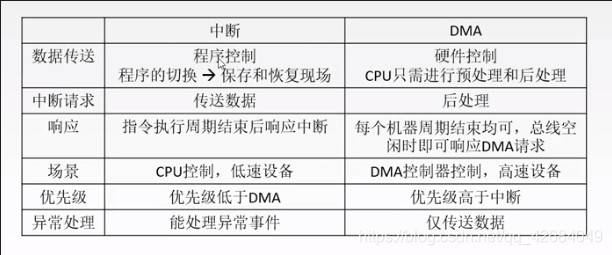 [外链图片转存失败,源站可能有防盗链机制,建议将图片保存下来直接上传(img-cBinqWX0-1597550071376)(D:\StudyData\Notes[其他]计算机通用知识\pics\image-20200727121324928.png)]