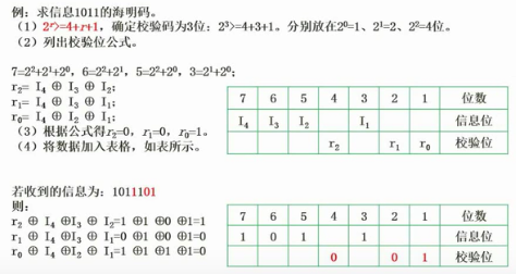 软考——软件设计师：第一章：计算机组成与体系结构考点总结（完整篇）