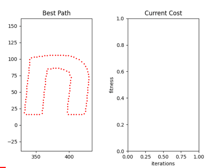 Local search: a python case of Tabu Search to solve the TSP problem ...