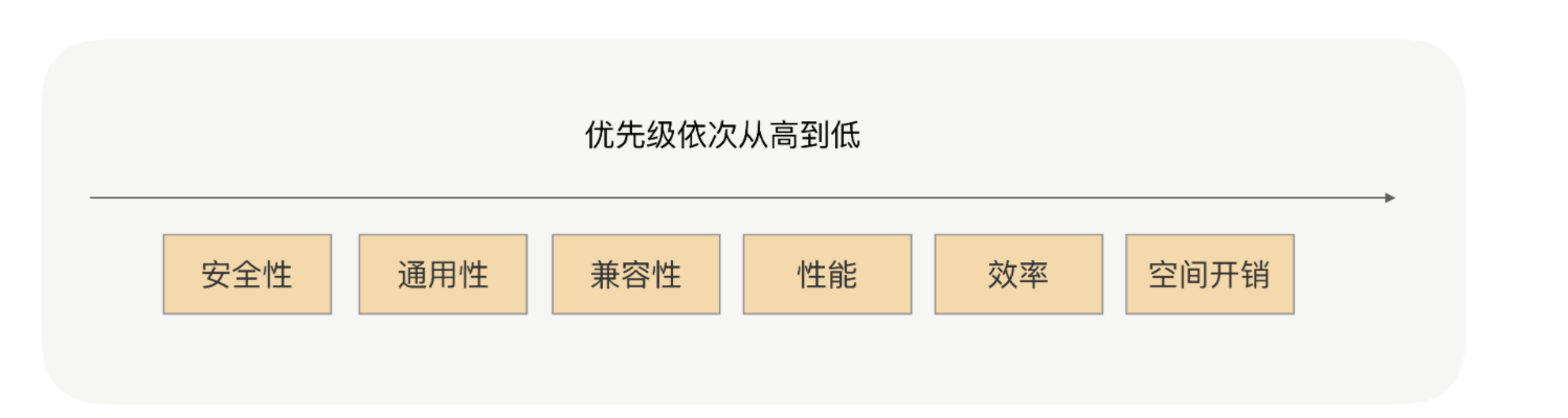 从浅入深理解序列化和反序列化