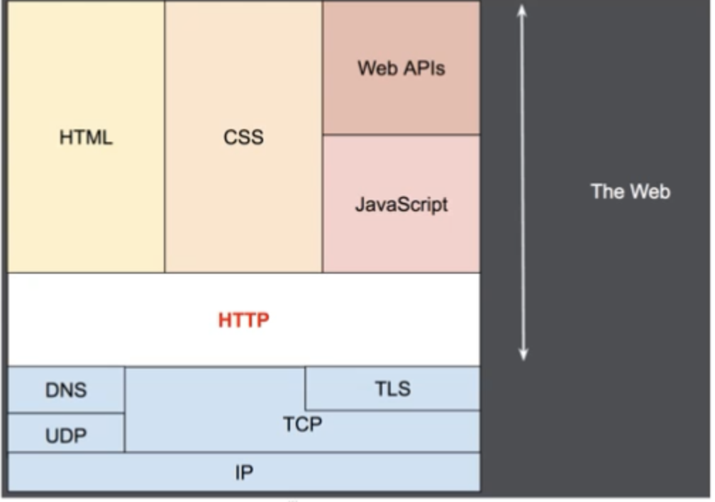 HTTP是什么