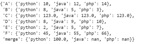 [python learning note] Pandas reads Excel - Programmer Sought