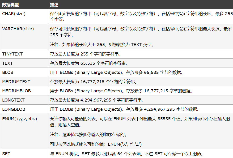 mysql数据库(一):命令的基本使用