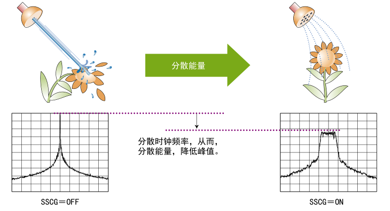 ssc扩频时钟原理_扩频时钟