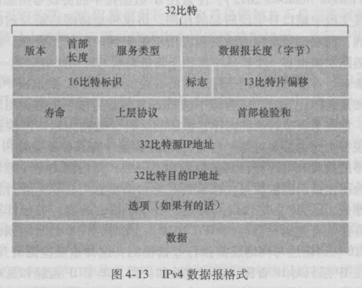《计算机网络 自顶向下方法》学习整理