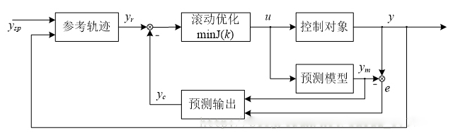 关于自动驾驶车辆控制