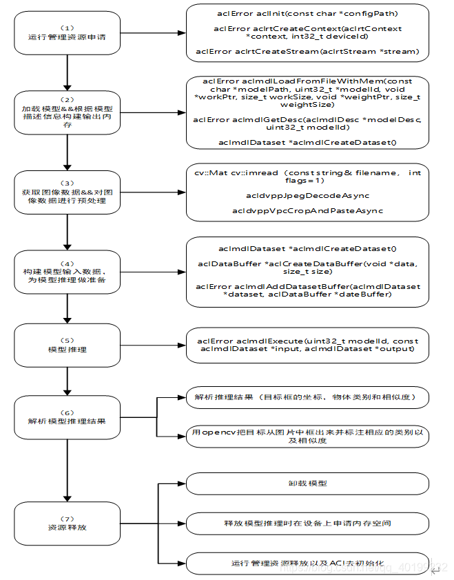 基于昇腾处理器的目标检测应用 Acl Drchen 程序员its401 程序员its401 基于昇腾处理器的目标检测应用 Acl Drchen 程序员its401 程序员its401