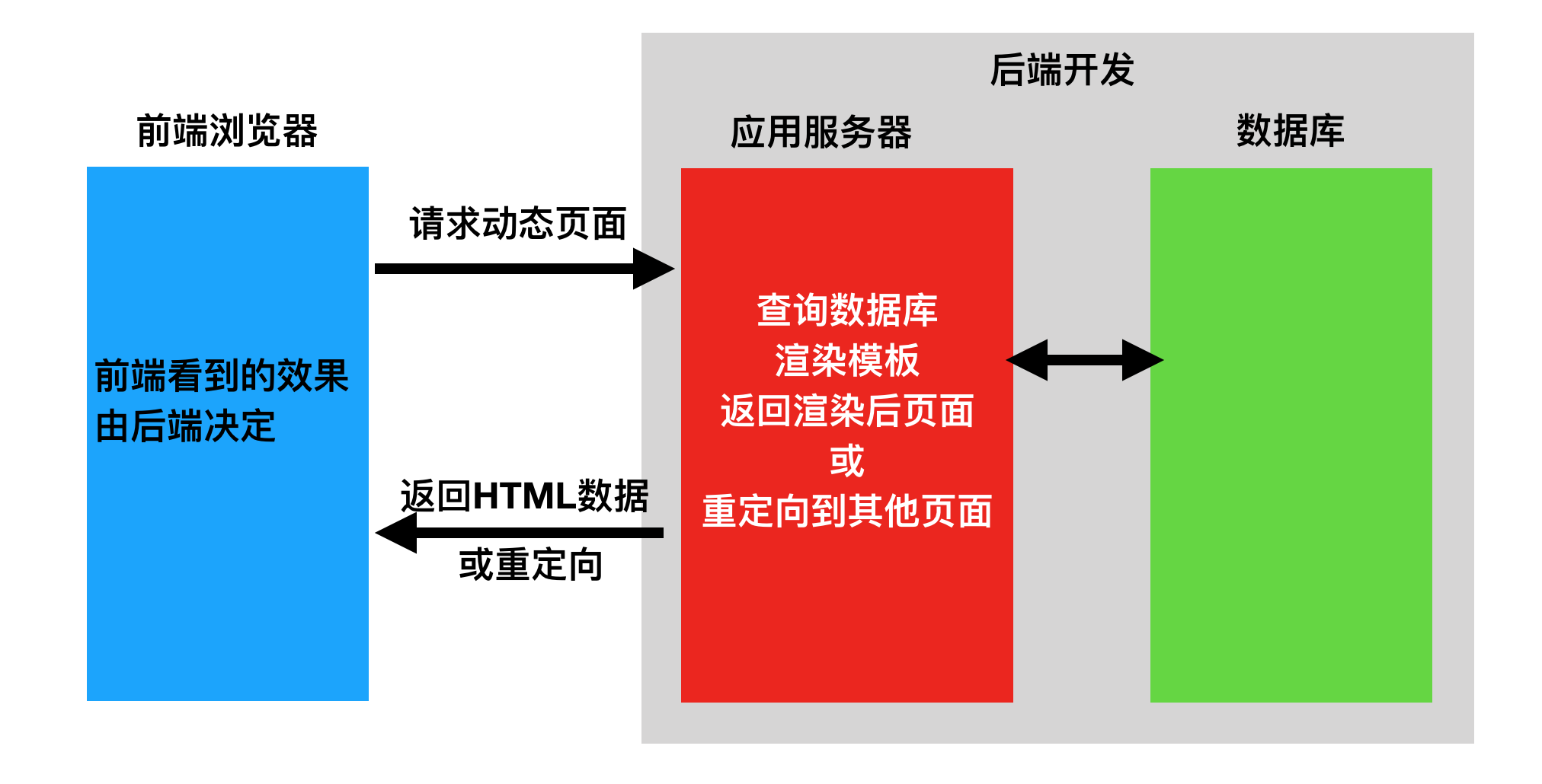 移动端开发与后端开发_移动端app开发_html5移动端开发教程