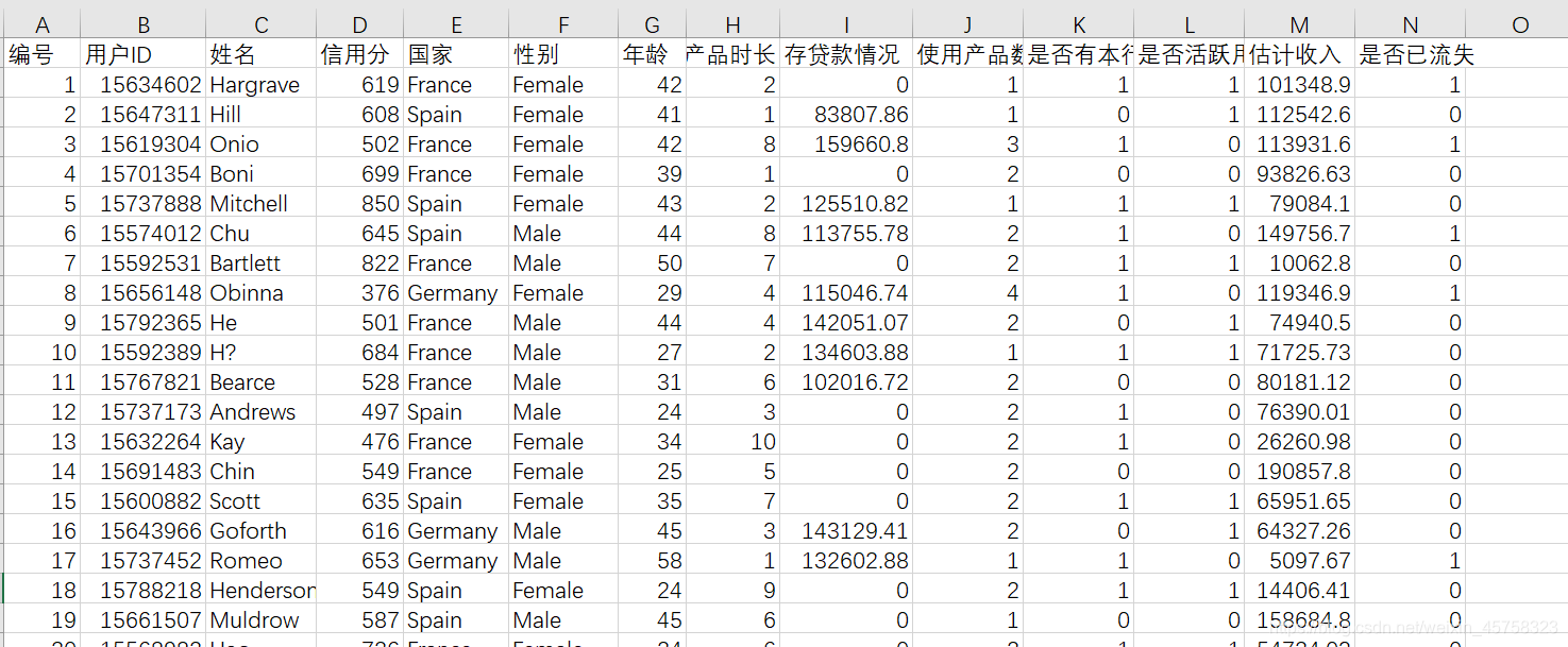 图11 部分源数据