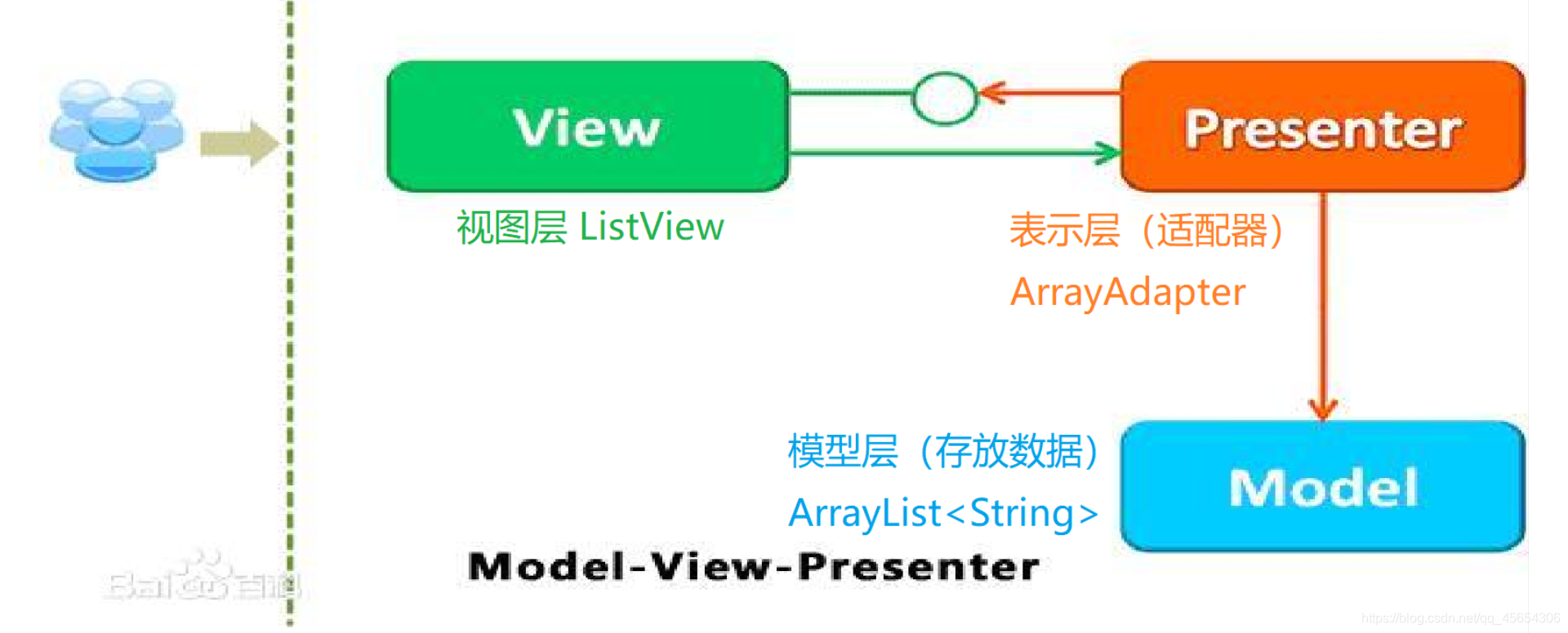 create listview using arrayadapter string in android... 【Android】ListView滑动列表入门_arrayadapter 列表滑动-CSDN博客
