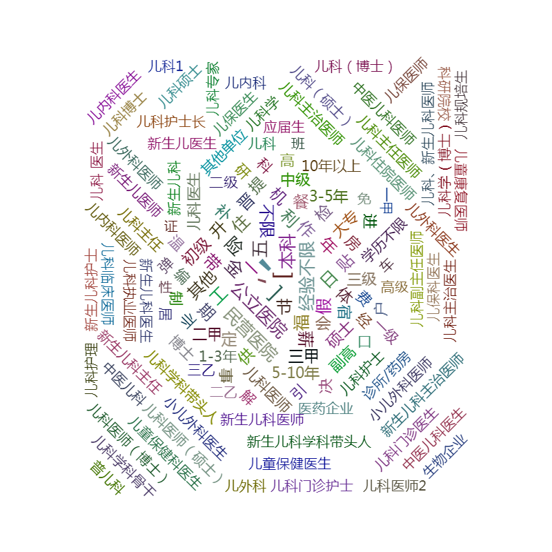 儿科医生在国内需求分析