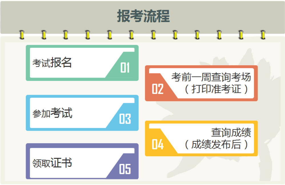 考生须知:一,本次考试报名采用网上报名,网上缴费的方式进行