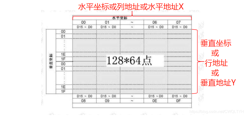 基于STC12C5A60S2系列1T 8051单片机的带字库液晶显示器LCD12864数据传输并行模式显示16行点x16列点字模的功能