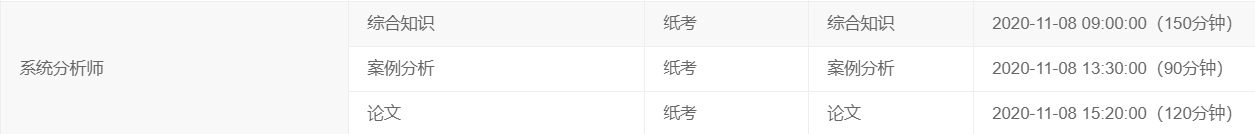 2020系统分析师考试安排