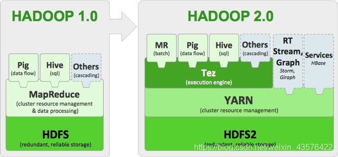 基于Hadoop(3.1.3)的数据仓库Hive(3.1.2)_hadoop3.1.3对应hive版本-CSDN博客